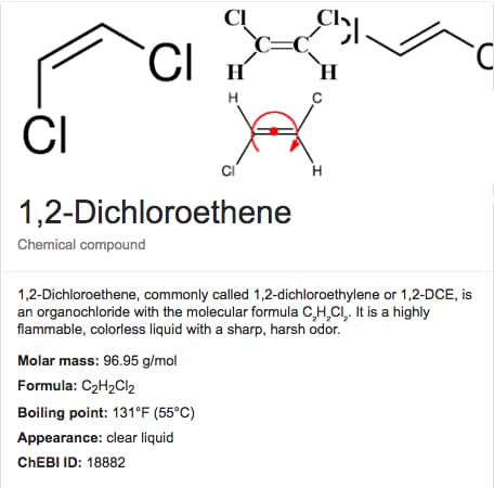 Dichloroethylene molecules