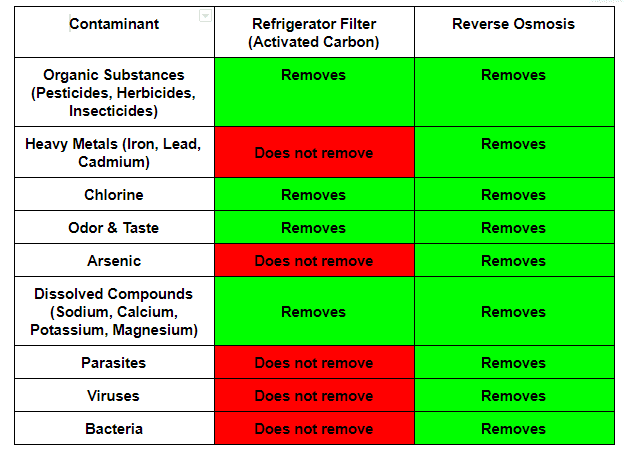 REF VS RO