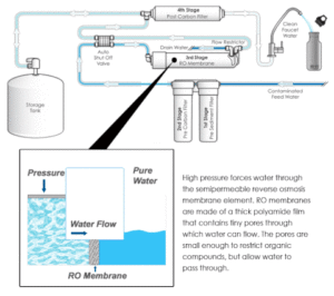 RO Filter