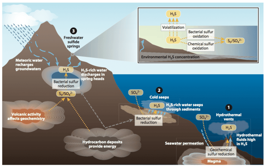 Hydrogen Sulfide hydrogen-sulfide