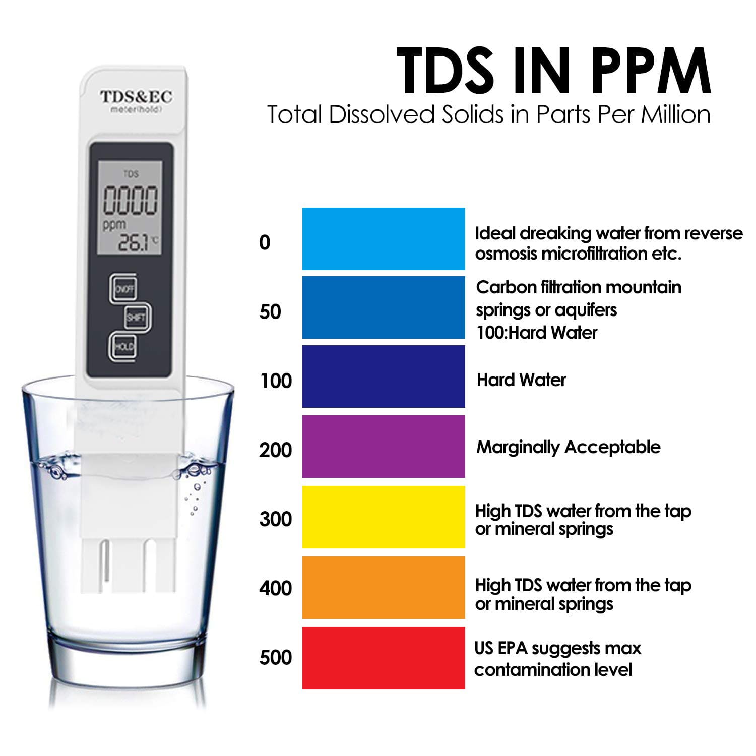 Что такое ppm воды. Тестер воды TDS&EC таблица. ТДС 3 тестер воды таблица. Тестер для воды TDS EC. TDS тестер таблица жесткости.